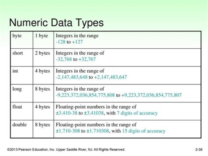 How many types of numeric data are there