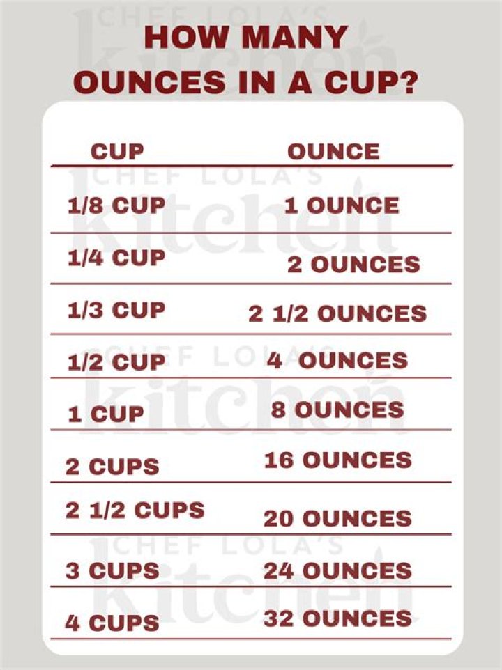 How many weighted ounces are in a cup?