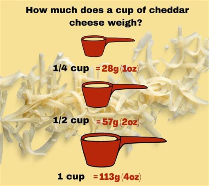 How much does 2 cups of cheddar cheese weigh?