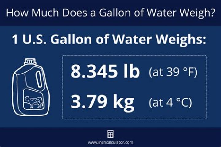 How much does a 1/4 cup water weigh?