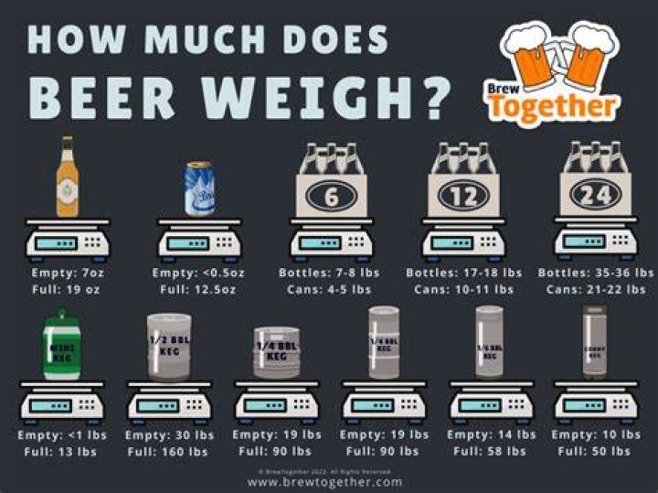 How much does a Catalina 36 weigh?