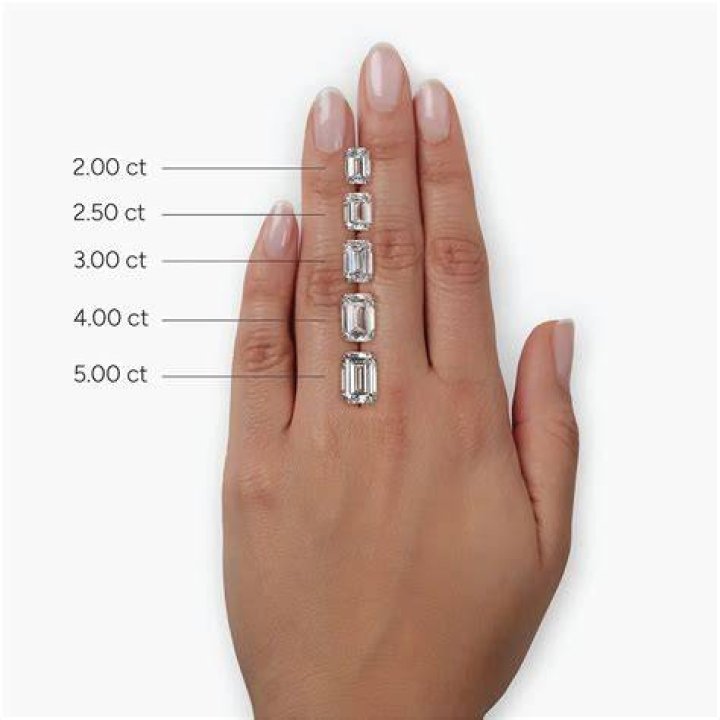 How much does a diamond solitaire ring cost?