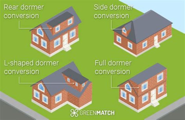 How much does a full dormer cost