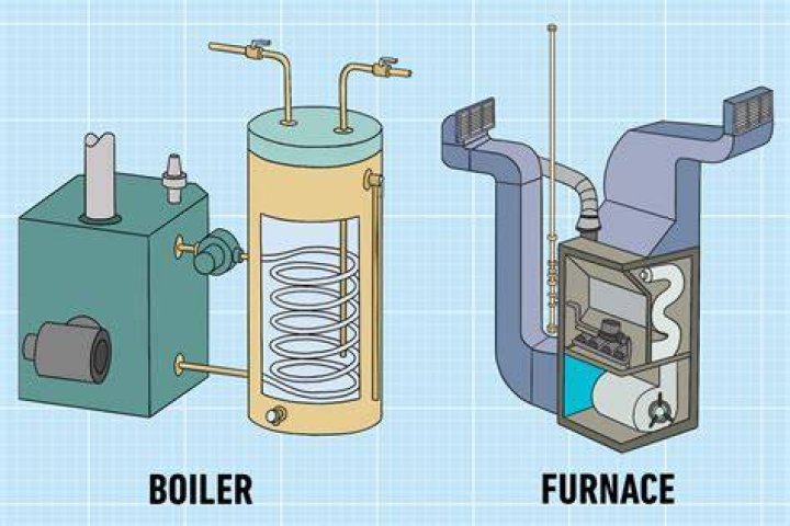 How much does a gas boiler weigh