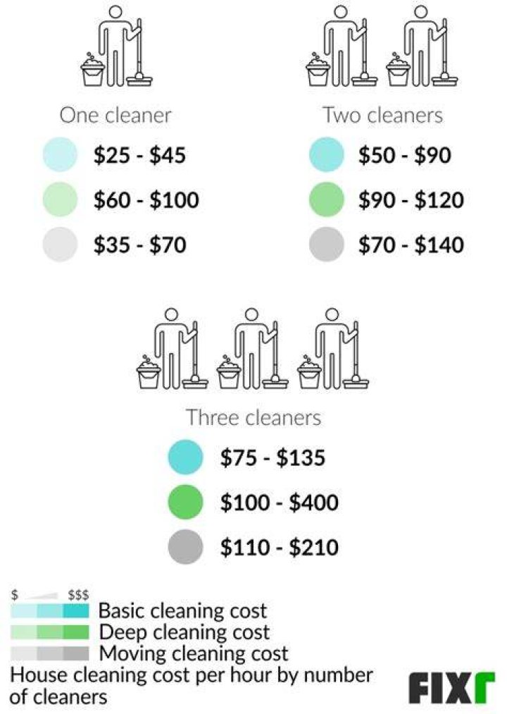 How much does a house cleaning service cost?