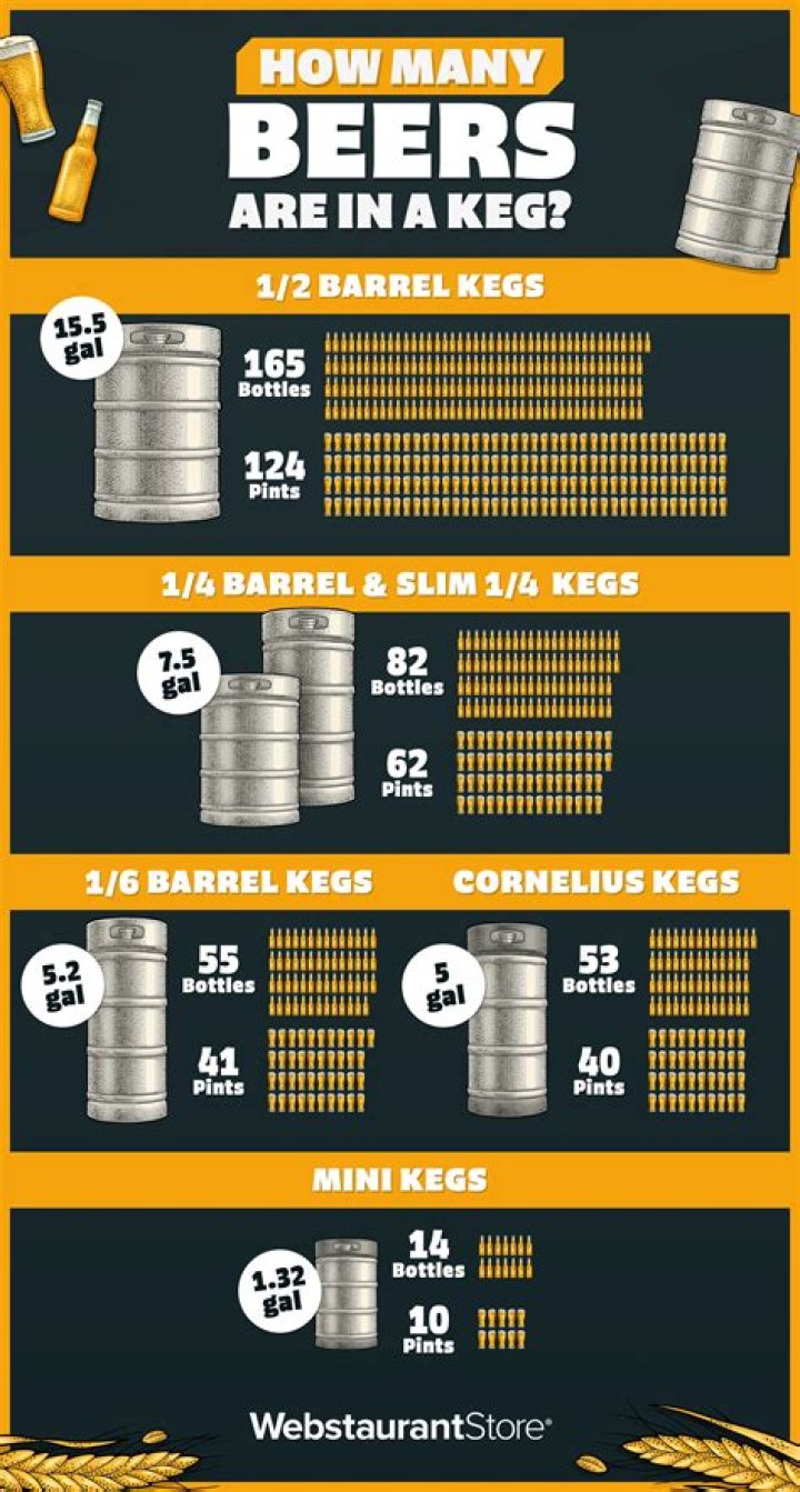 How much does a keg of domestic beer cost
