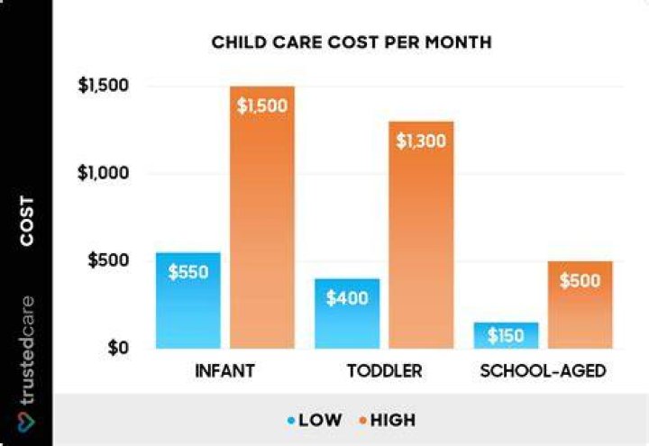 How much does a PS3 cost in Australia?