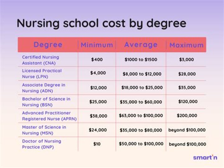 How much does CNA training cost in Massachusetts?