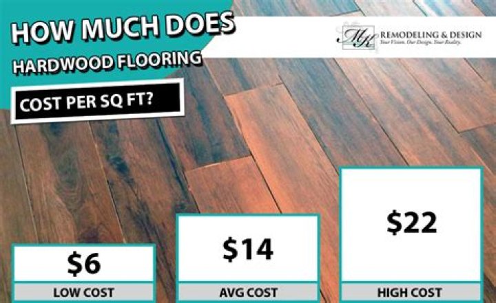 How much does it cost for Home Depot to install hardwood floors