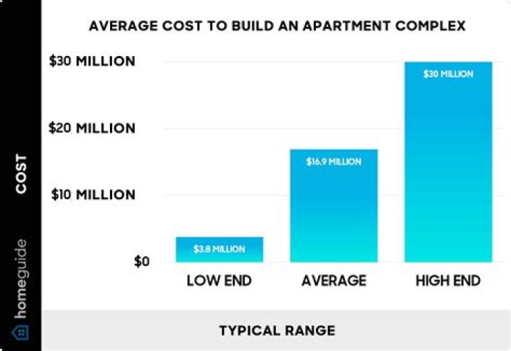 How much does it cost to demolish a building in NYC?