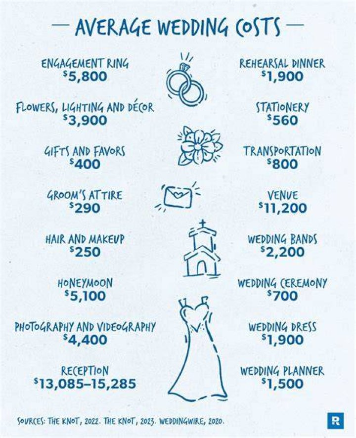 How much does it cost to enroll in Hogwarts?