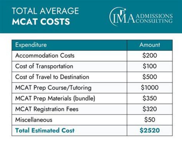 How much does it cost to extend a Kaplan course