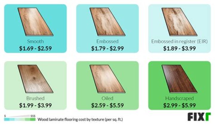 How much does laminate wood cost