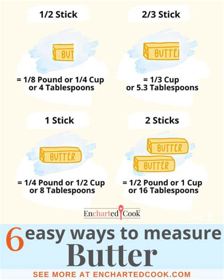 How much does one stick of butter weigh in grams?