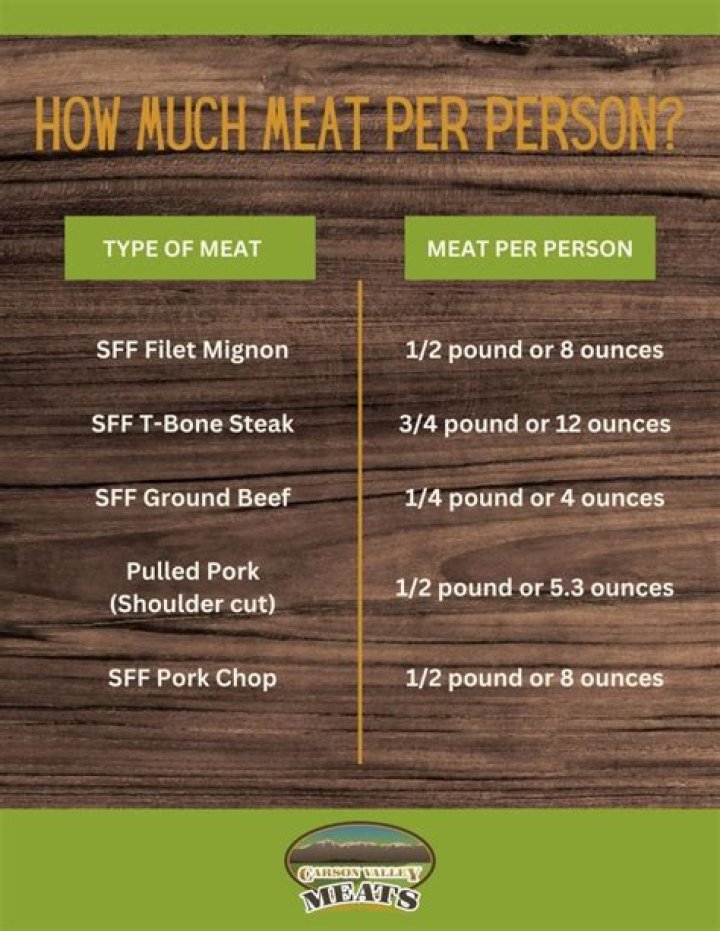 How much fajita meat do I need for 10 people?