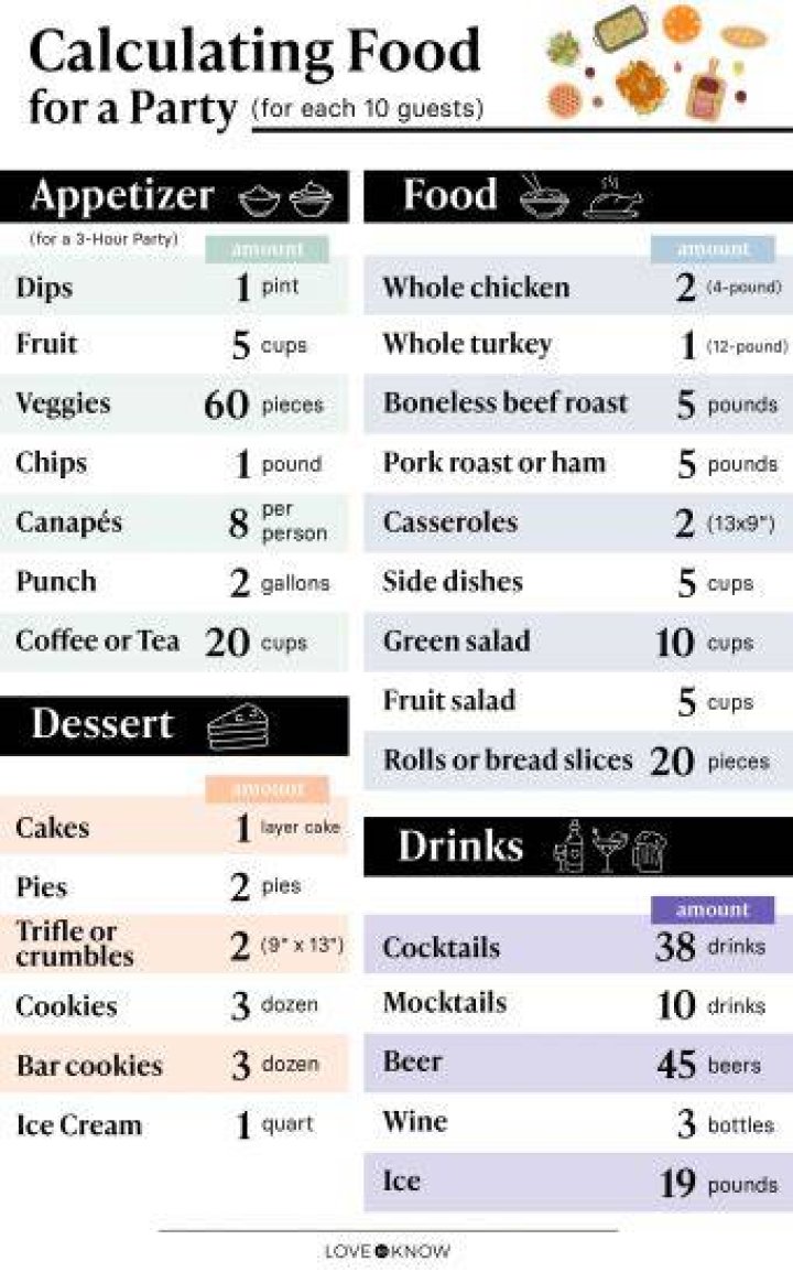 How much fruit do I need for 50 guests?