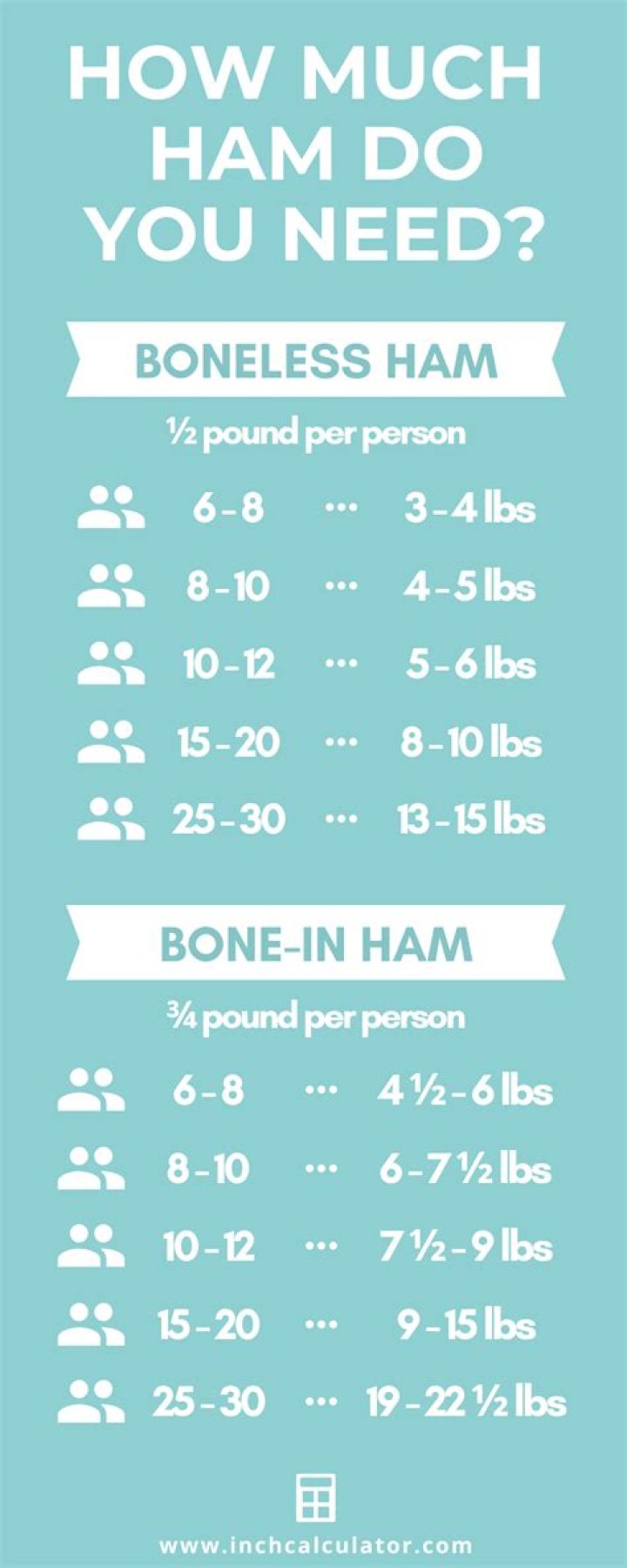 How much ham do you need for 50 sandwiches?