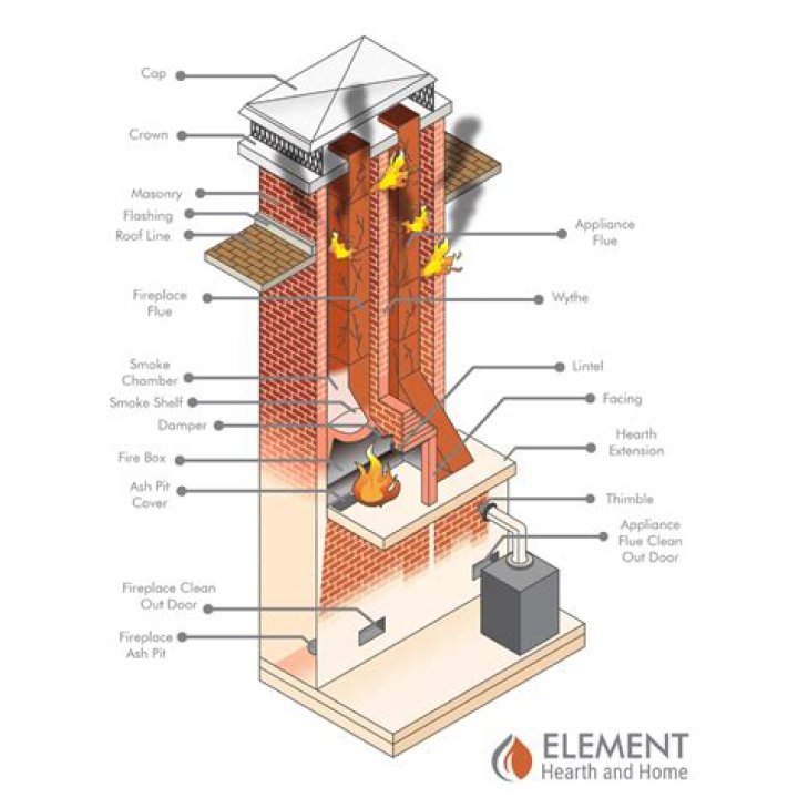 How much heat is lost through an open chimney