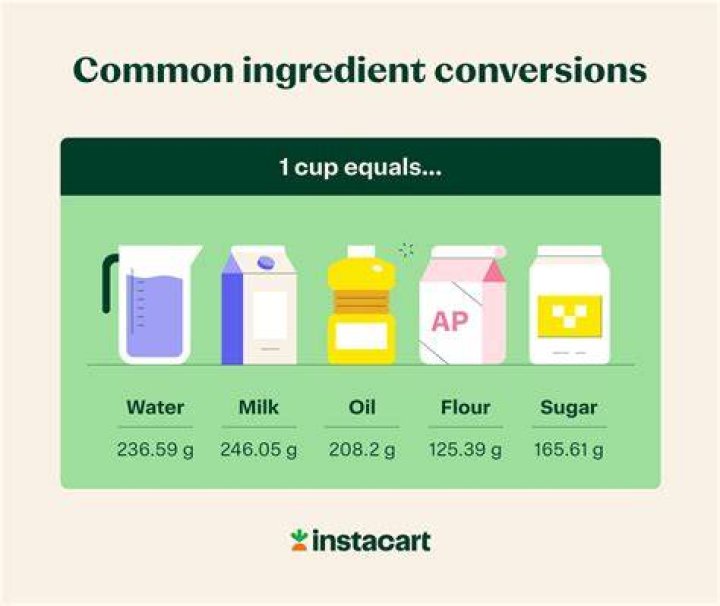 How much is 1 cup of liquid in grams?