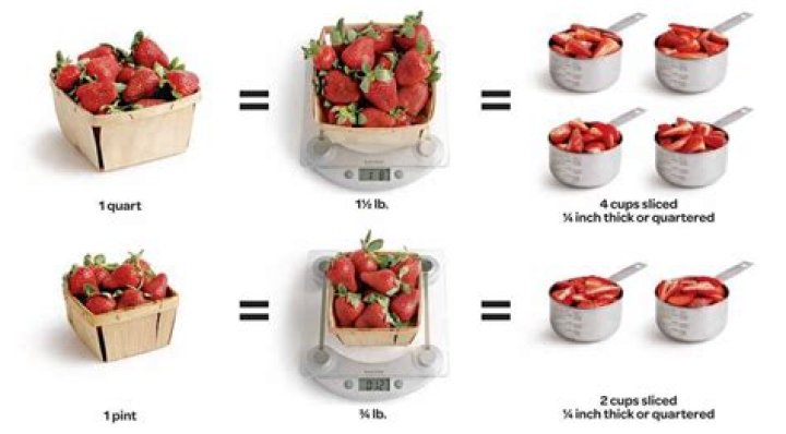 How much is 1 serving of strawberries?