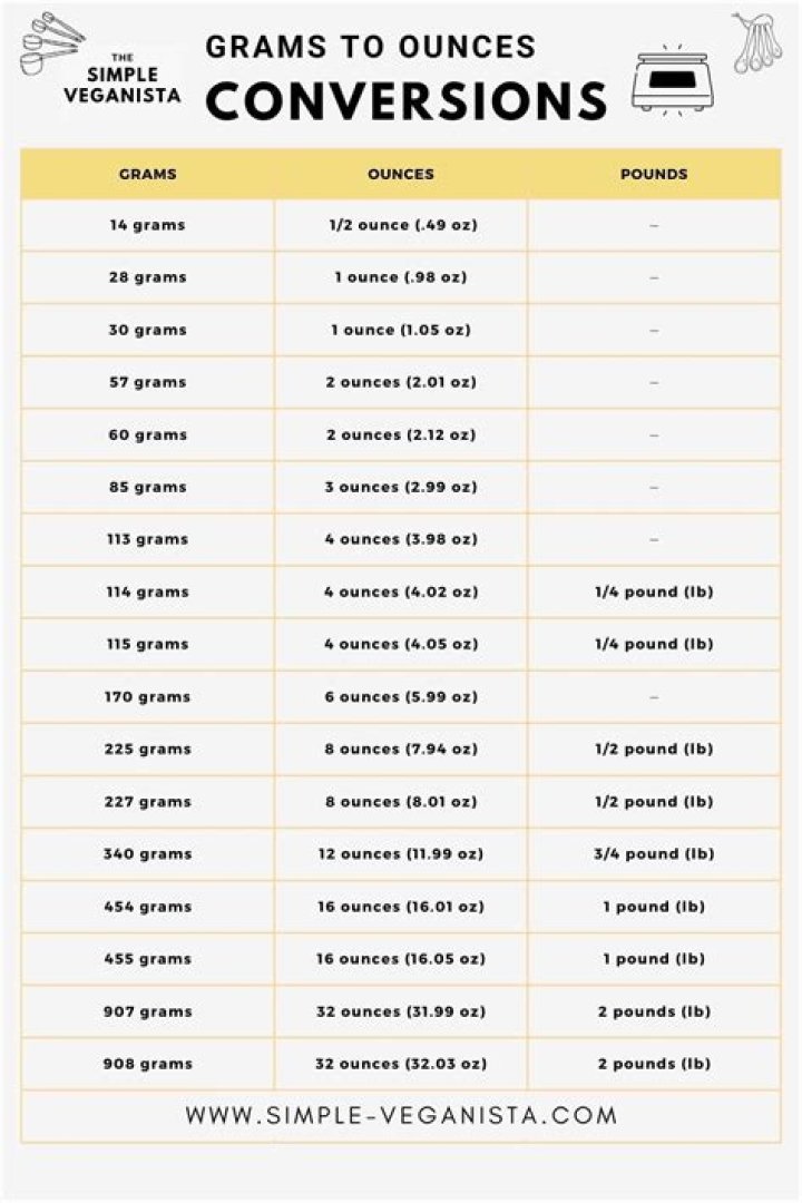 How much is 120 grams of cornstarch?