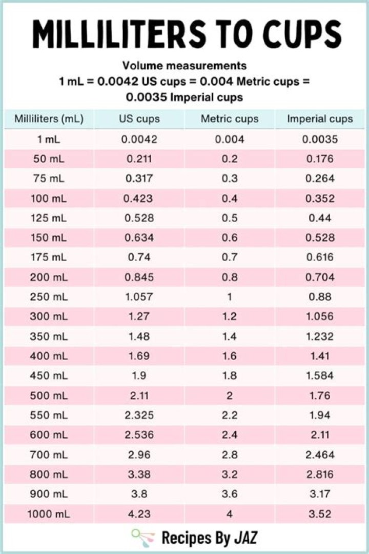How much is 120 ml in a measuring cup?