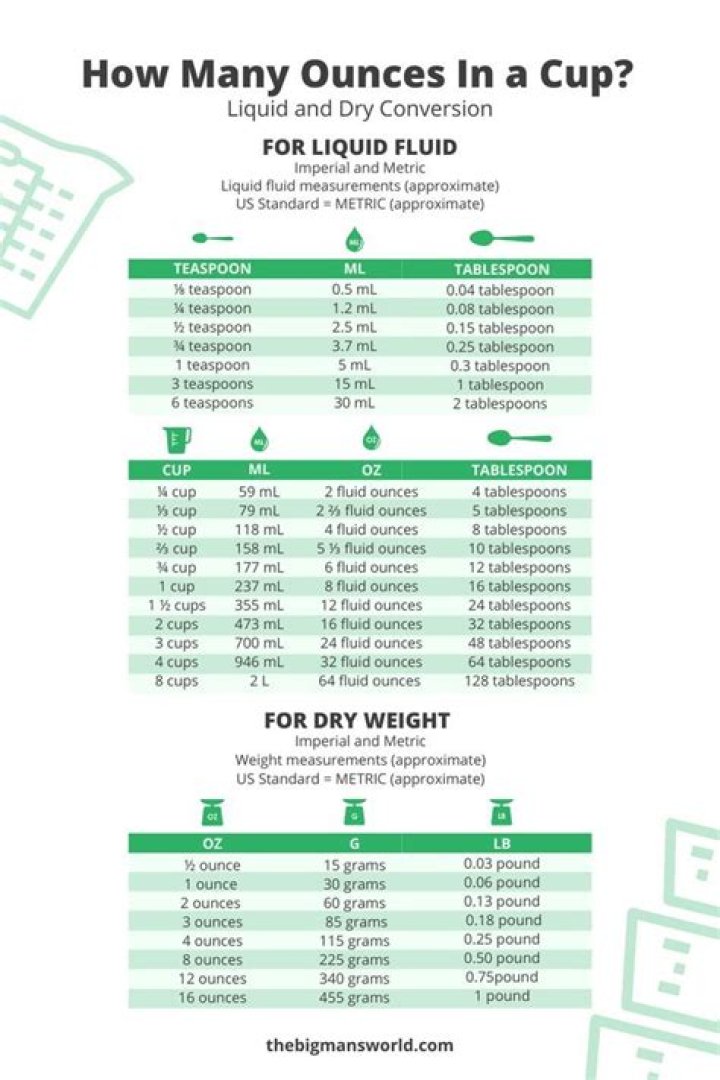 How much is 2 oz of liquid in cups?