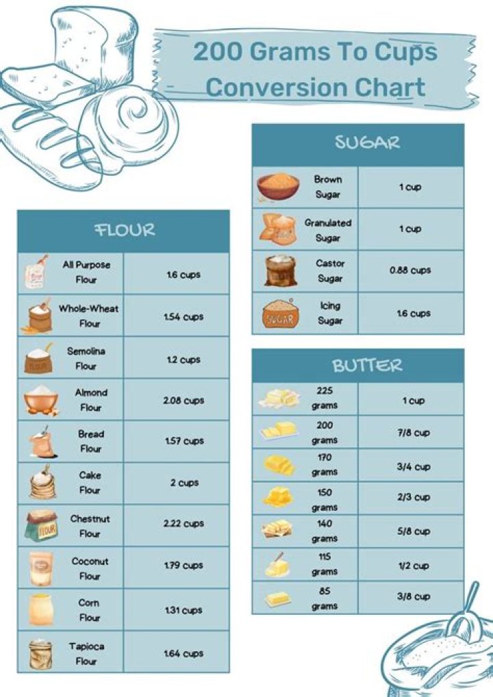 How much is 200 grams in chocolate?