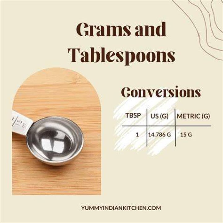 How much is 390 grams in tablespoons?