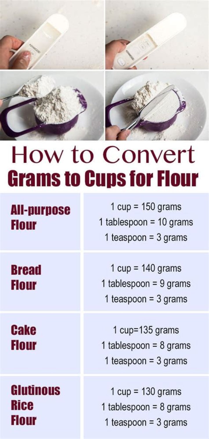 How much is 450 grams of flour in tablespoons?
