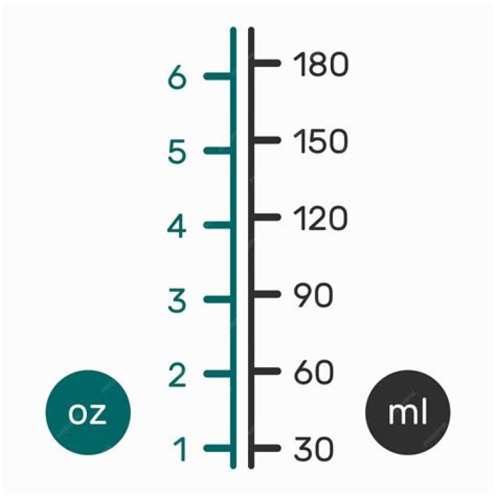 How much is 8 oz in us?