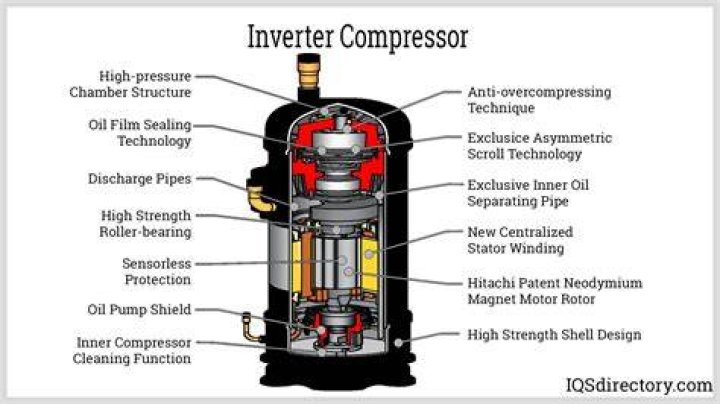 How much is a compressor for a Jetta?