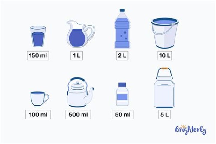 How much is a litre of milk?