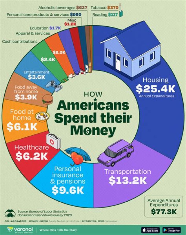 How much money did the government spend on Hurricane Katrina