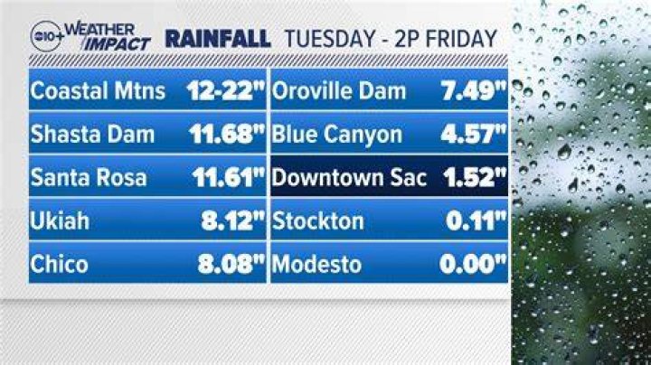 How much rain has the Bay Area gotten today?
