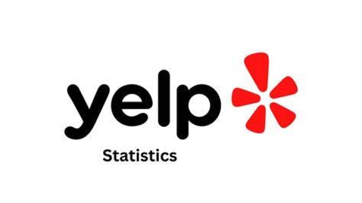 How much revenue does yelp generate?