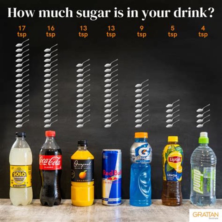 How much sugar is too much per serving