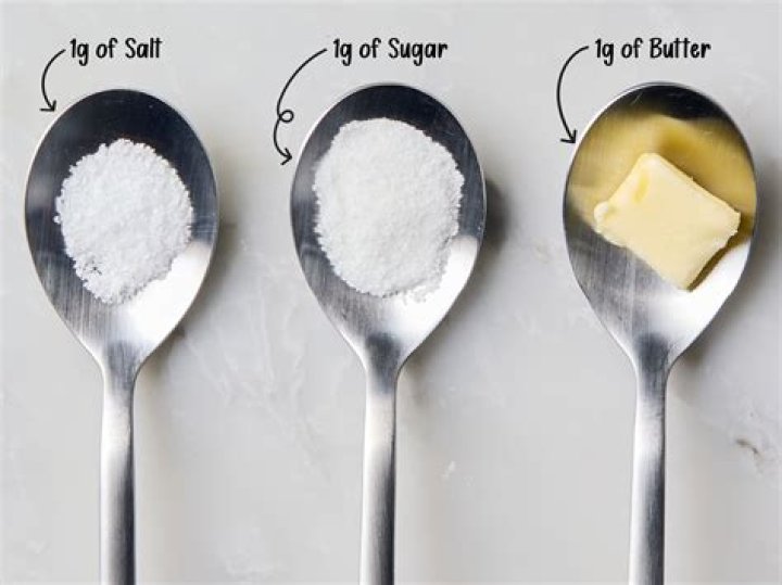 How much teaspoons is 28 grams of sugar?