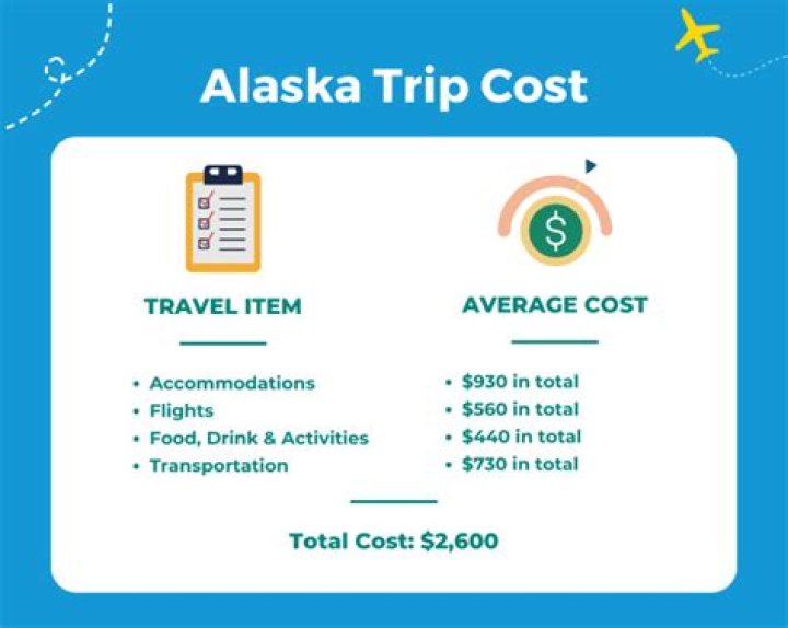 How much would it cost to fly to Alaska