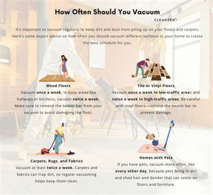 How often should furniture be vacuumed