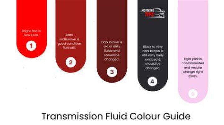How often should transmission fluid be changed Honda Pilot?