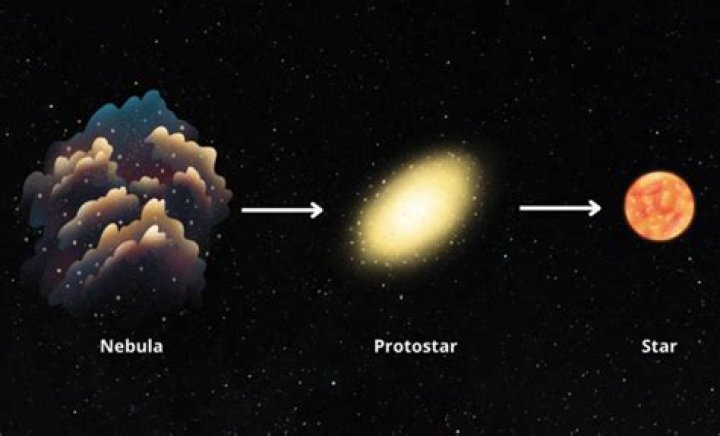 How old are protostars