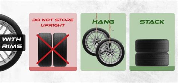 How should you store tires and wheels
