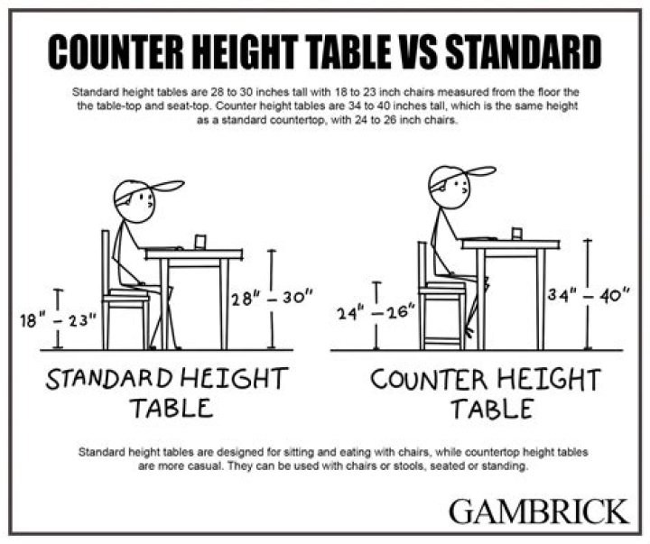 How tall is a counter height table