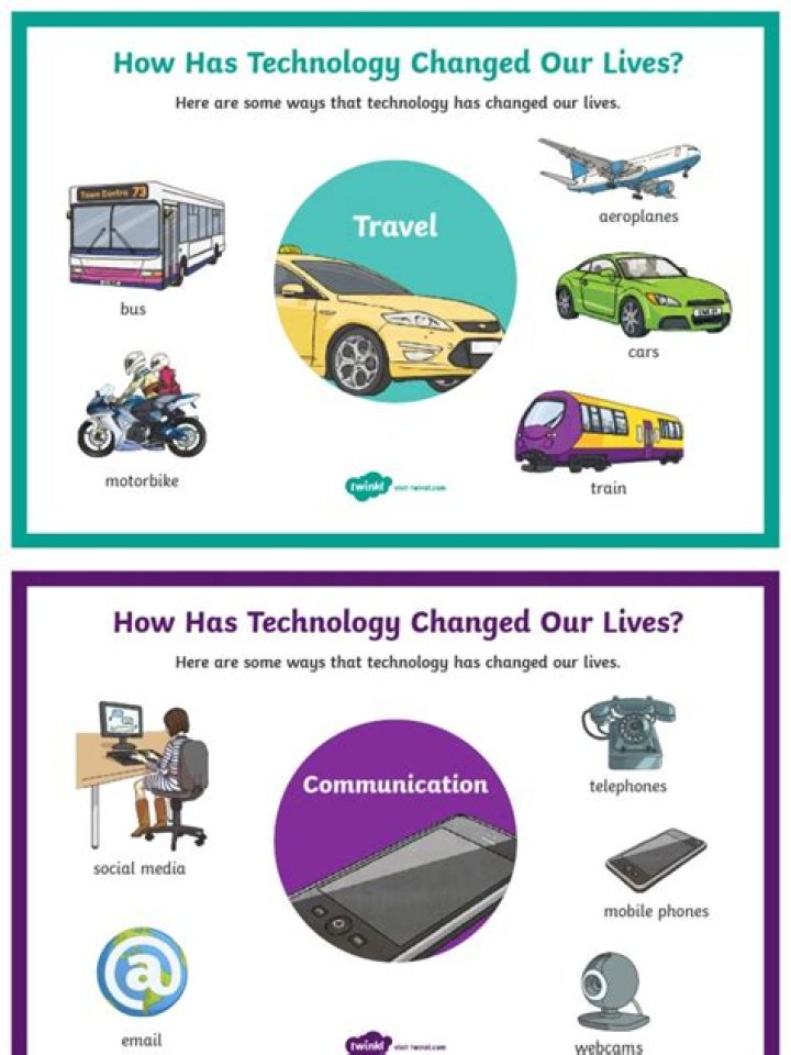 How technology changed our lives quotes