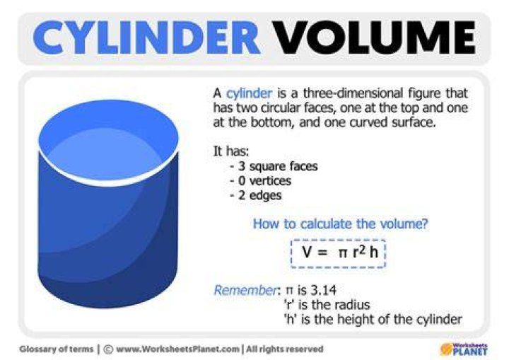 How to calculate the volume of a partially filled cylinder?