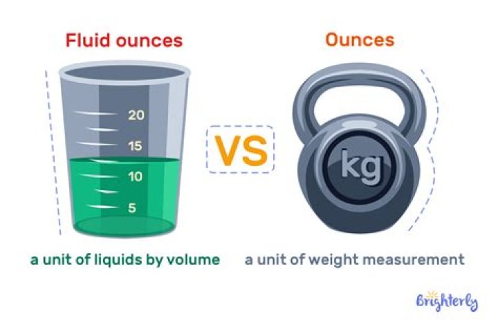 Is 1 ounce the same as 1 fluid ounce?