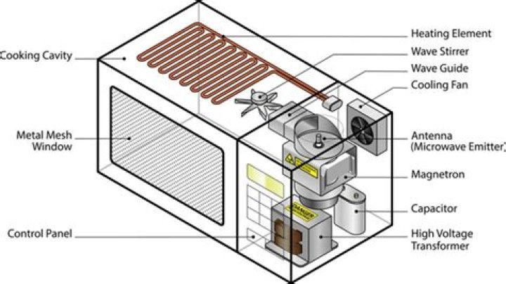 Is a convection microwave worth it