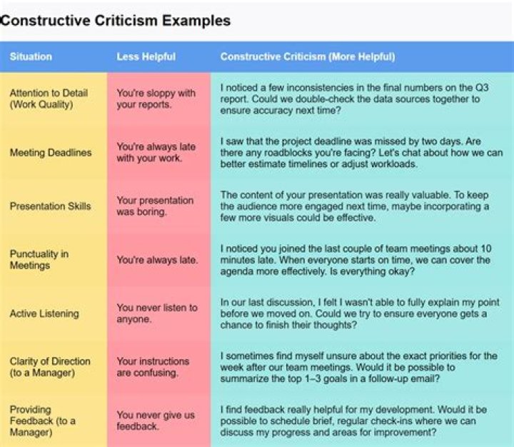Is a well known critic of New Criticism