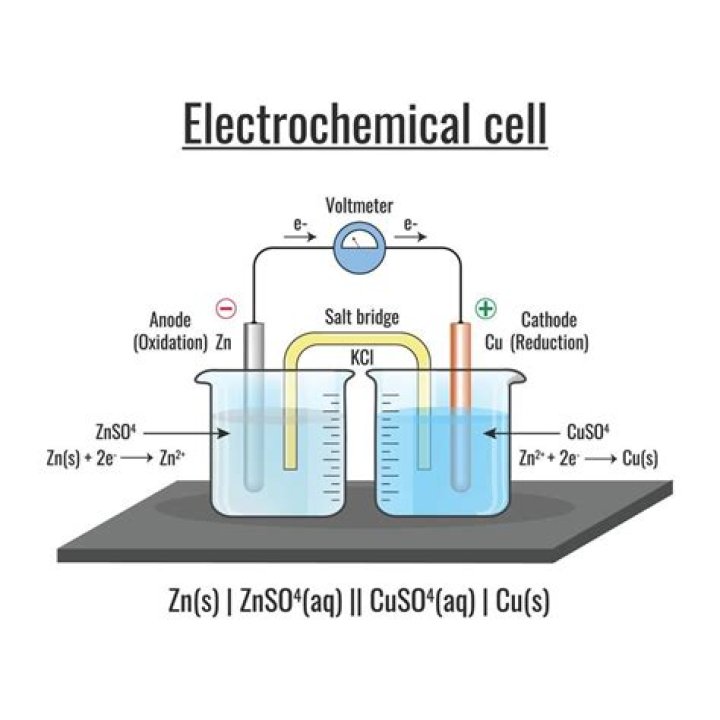 Is an electrochemical cell spontaneous